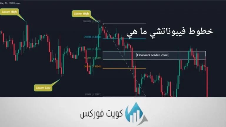 خطوط فيبوناتشي ما هي
