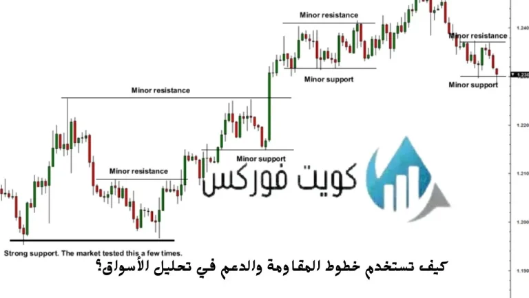 كيف تستخدم خطوط المقاومة والدعم في تحليل الأسواق؟